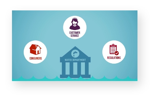 Explainer Videos