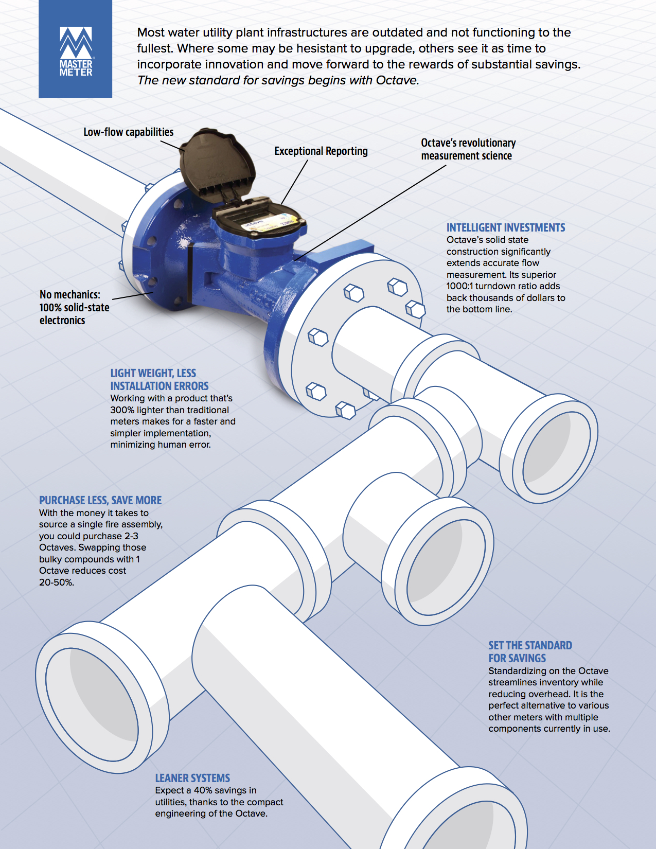 Octave Ultrasonic Infographic